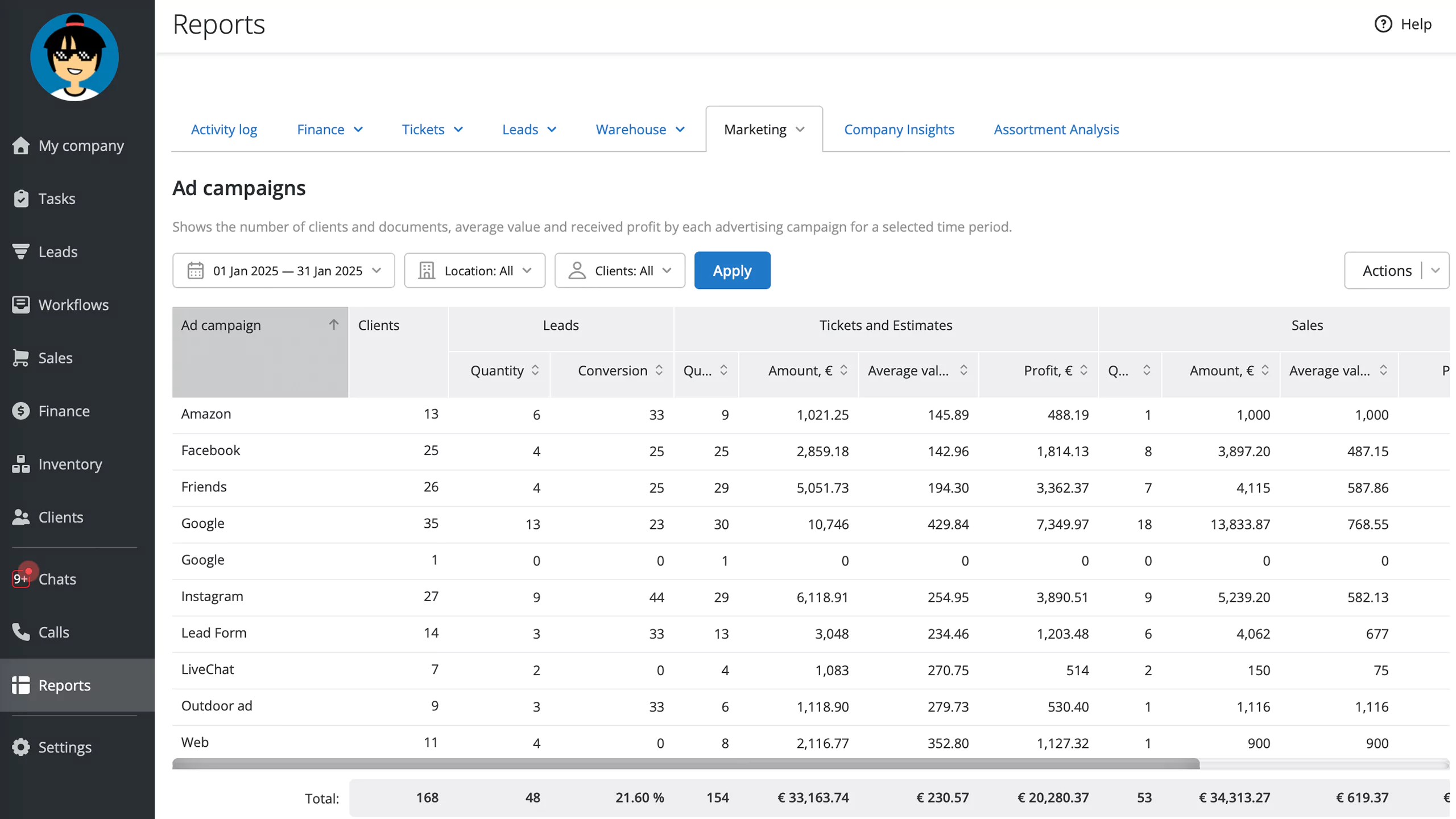 Monitoring the effectiveness of auto repair advertising in RO App