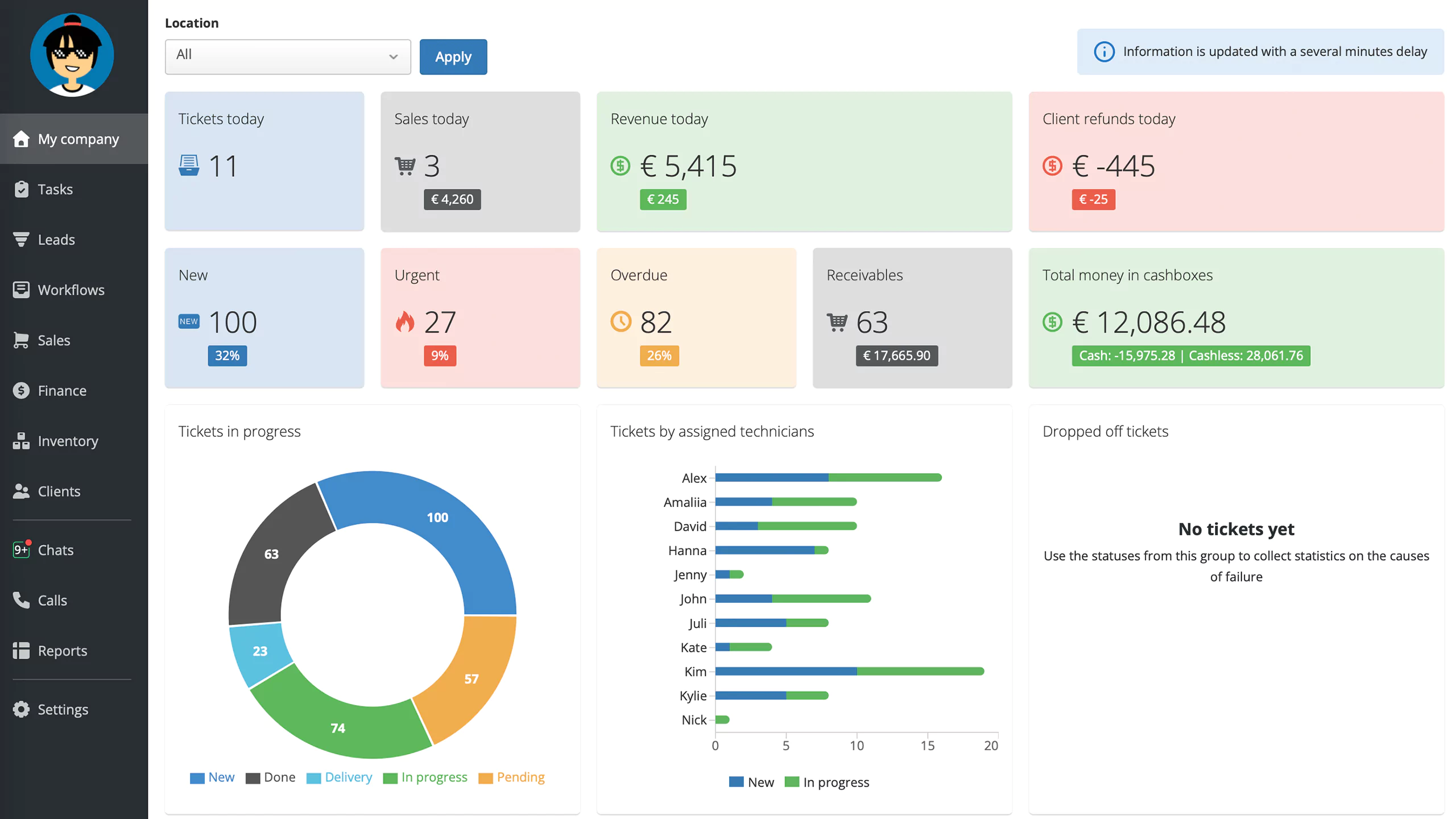 Business Dashboard in RO App