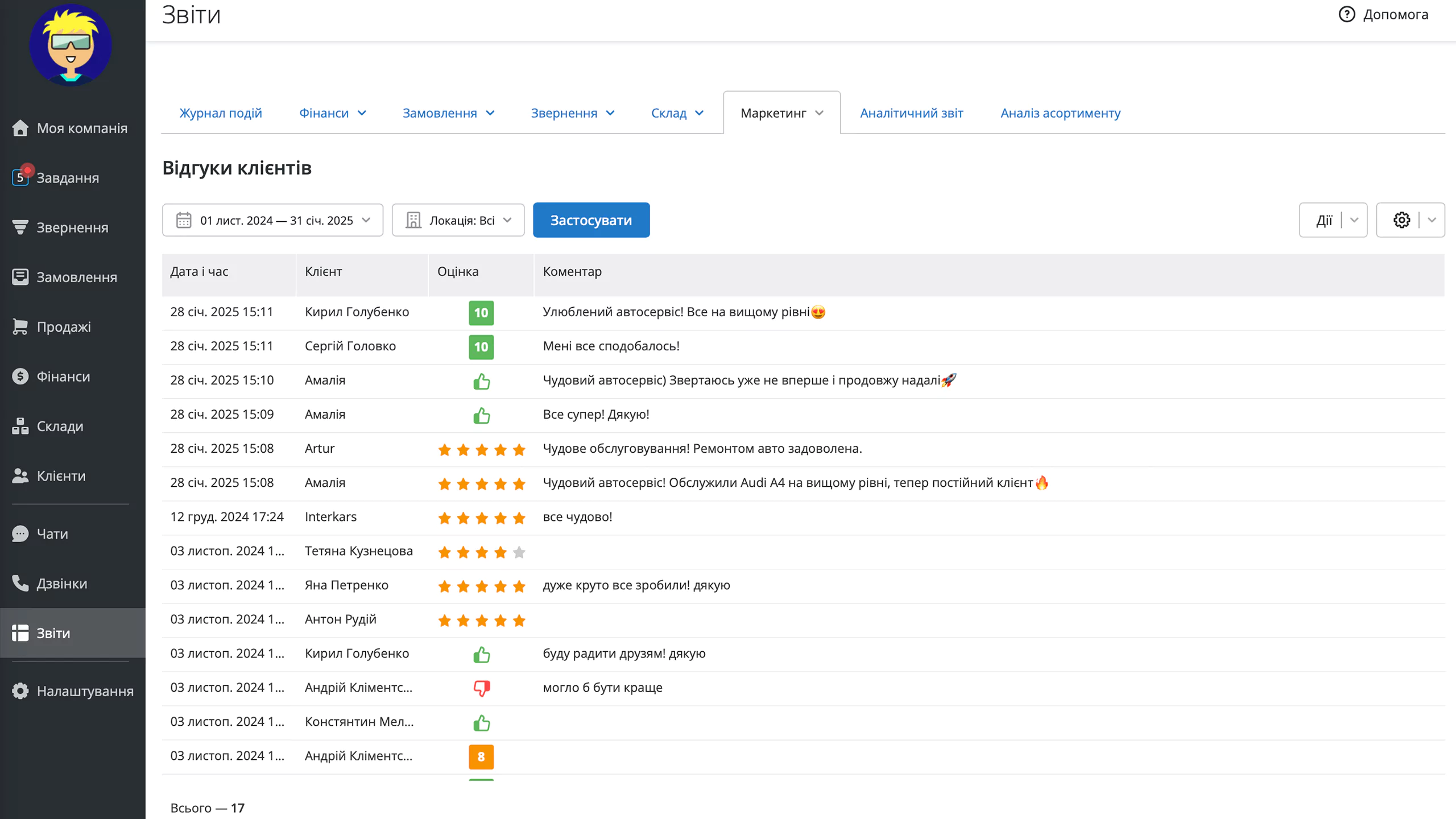 Збір відгуків клієнтів у RO App