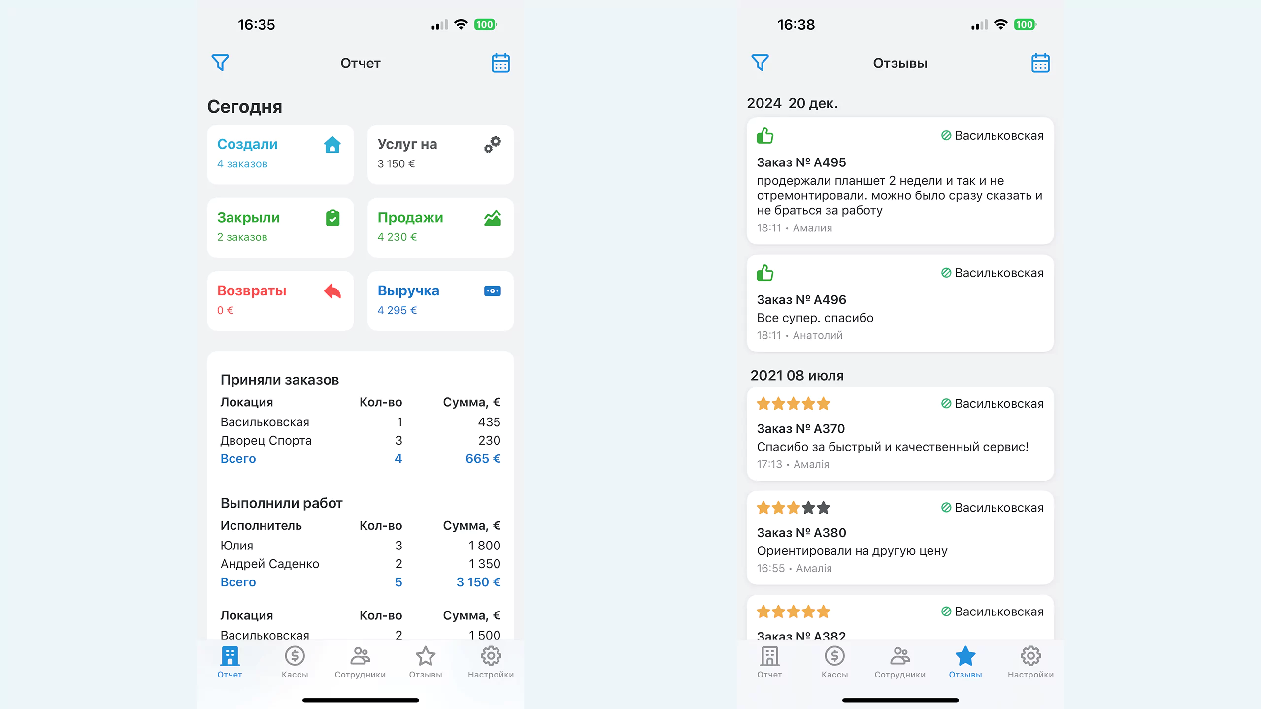Контроль продуктивності у мобільному додатку RO App Дашборд