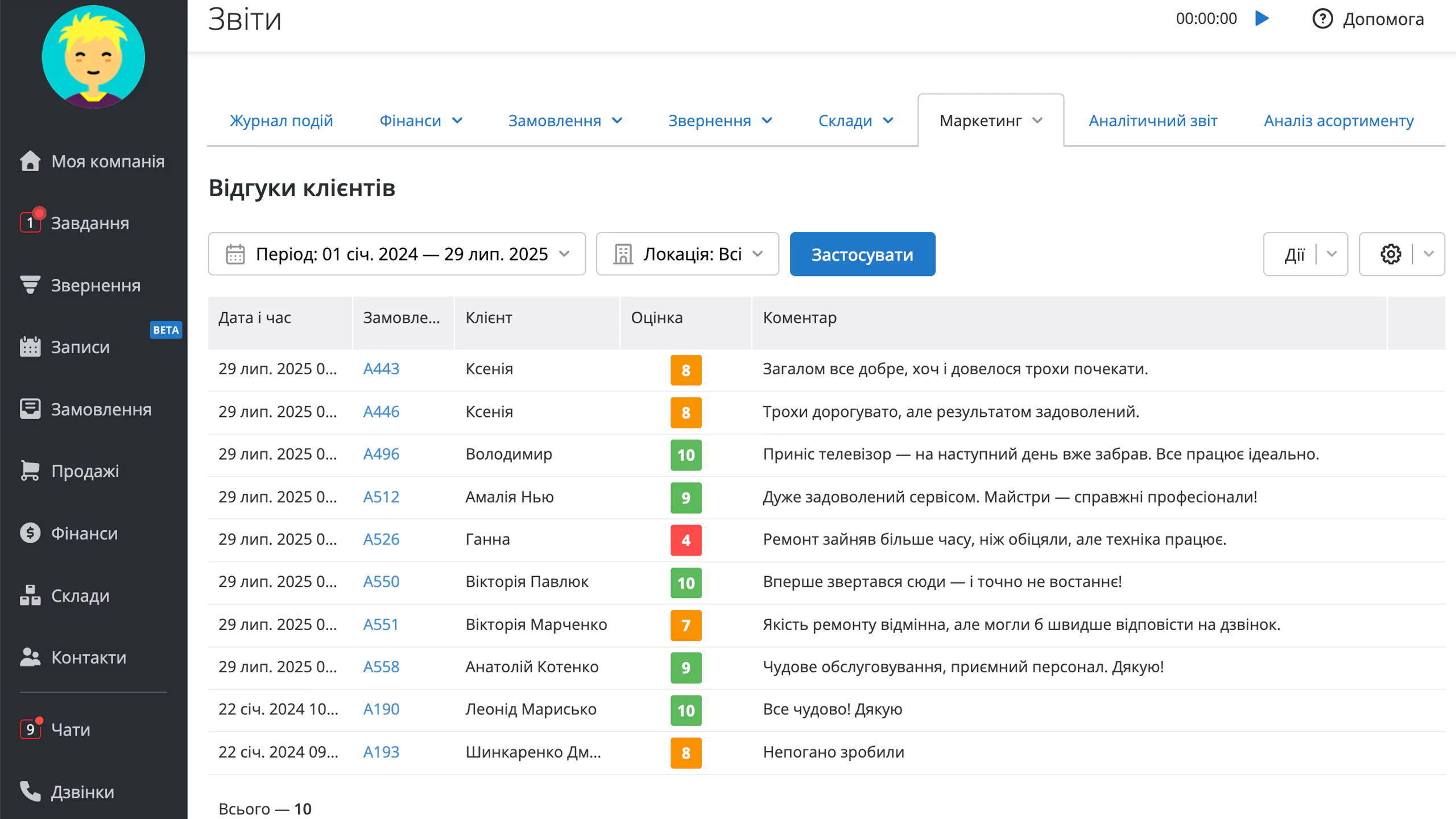 Звіт «Відгуки клієнтів» у RO App