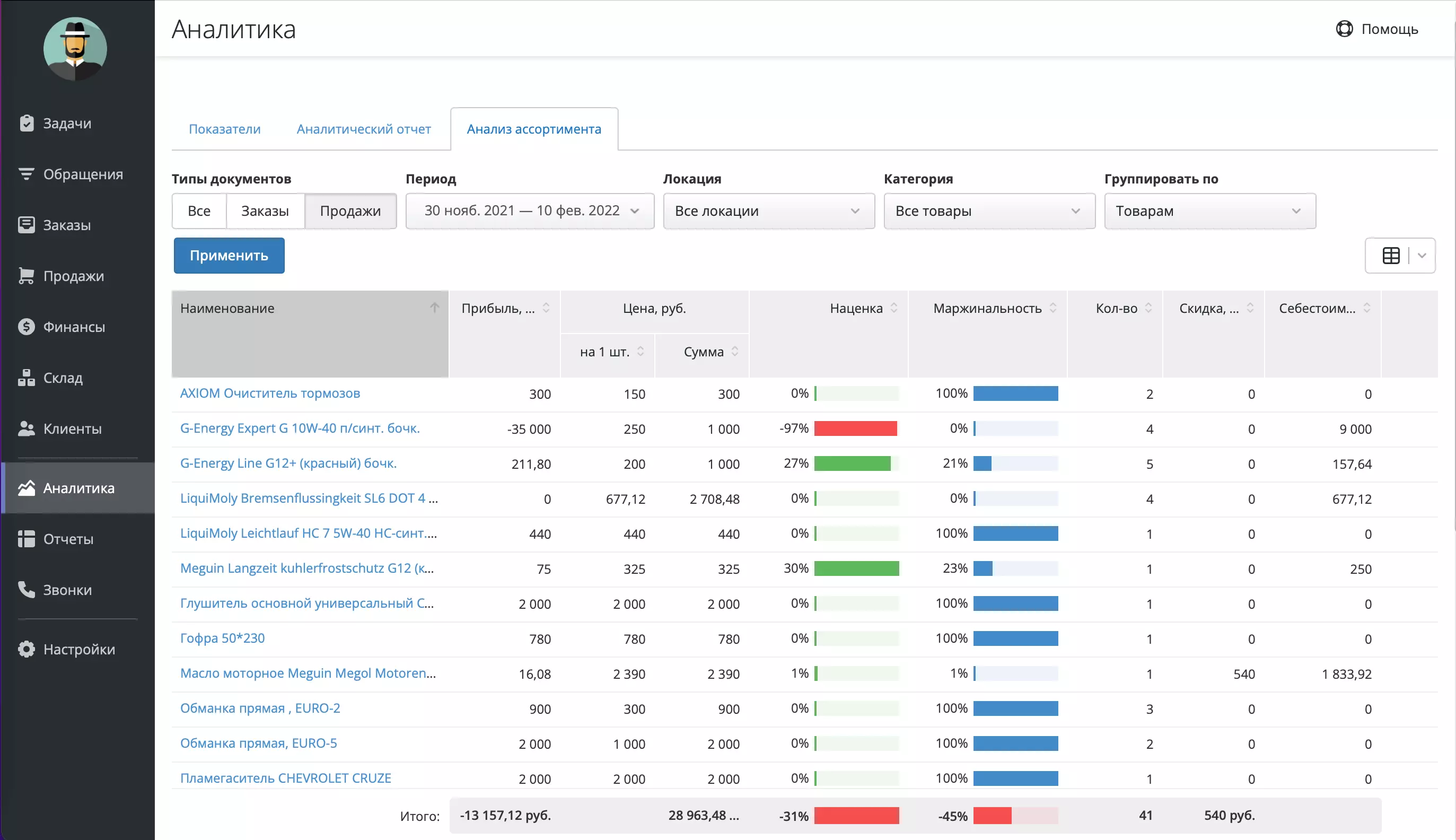 Анализ ассортимента в RO App CRM