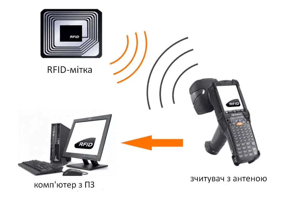 RFID метка