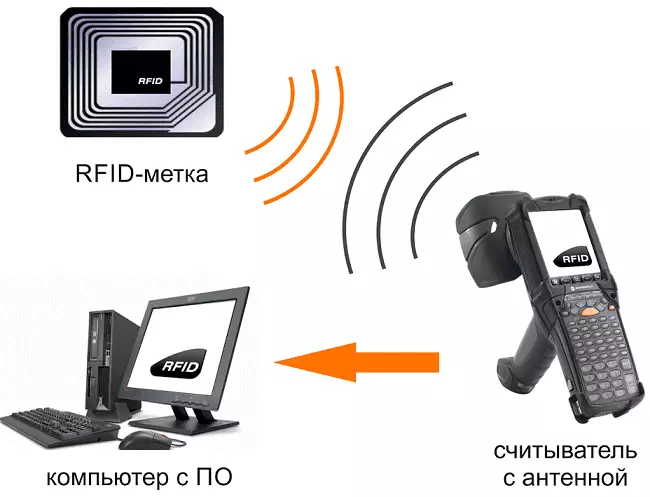 RFID метка