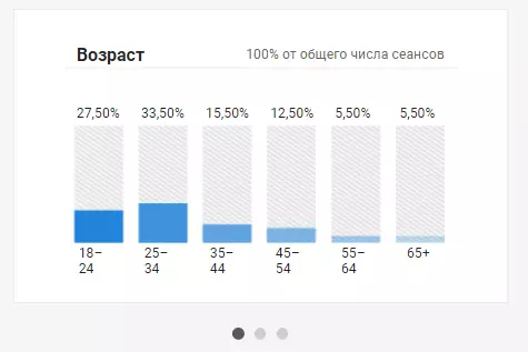 какого возраста посетители сайта