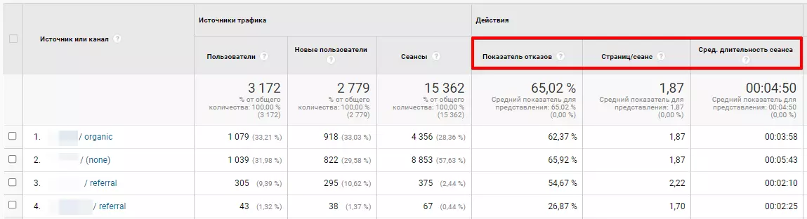 на какие показатели стоит обратить внимание