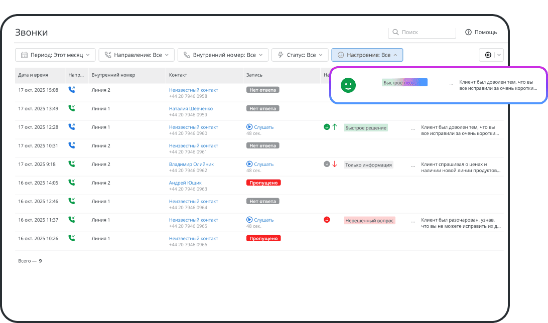 Автоматический анализ настроения разговоров: реагируйте и удерживайте клиентов