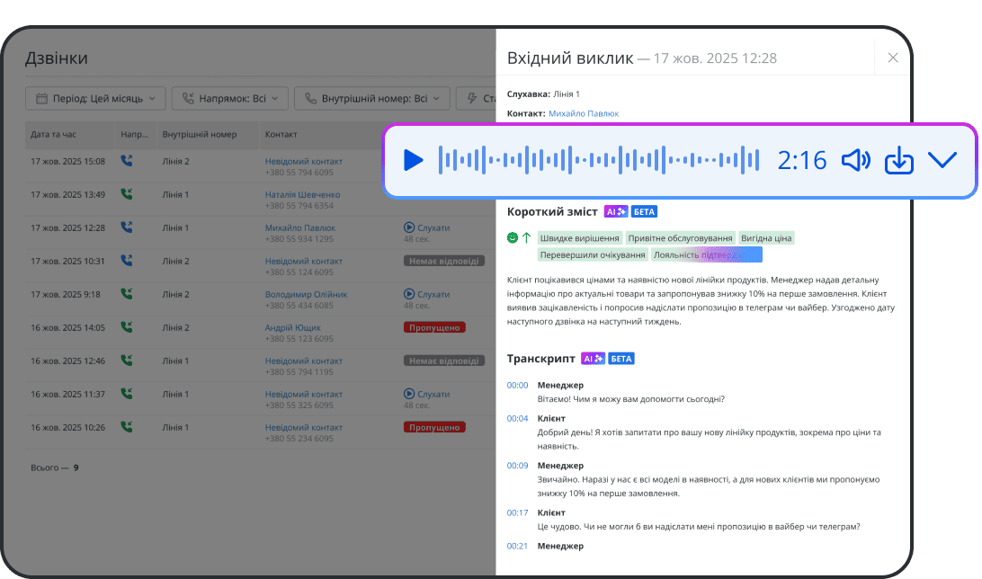 ШІ-транскрибація дзвінків: АІ перетворює довгі розмови на швидкі дії