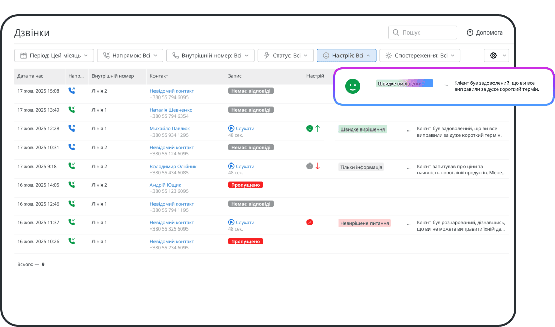 Автоматичний аналіз настрою розмов: реагуйте та утримуйте клієнтів