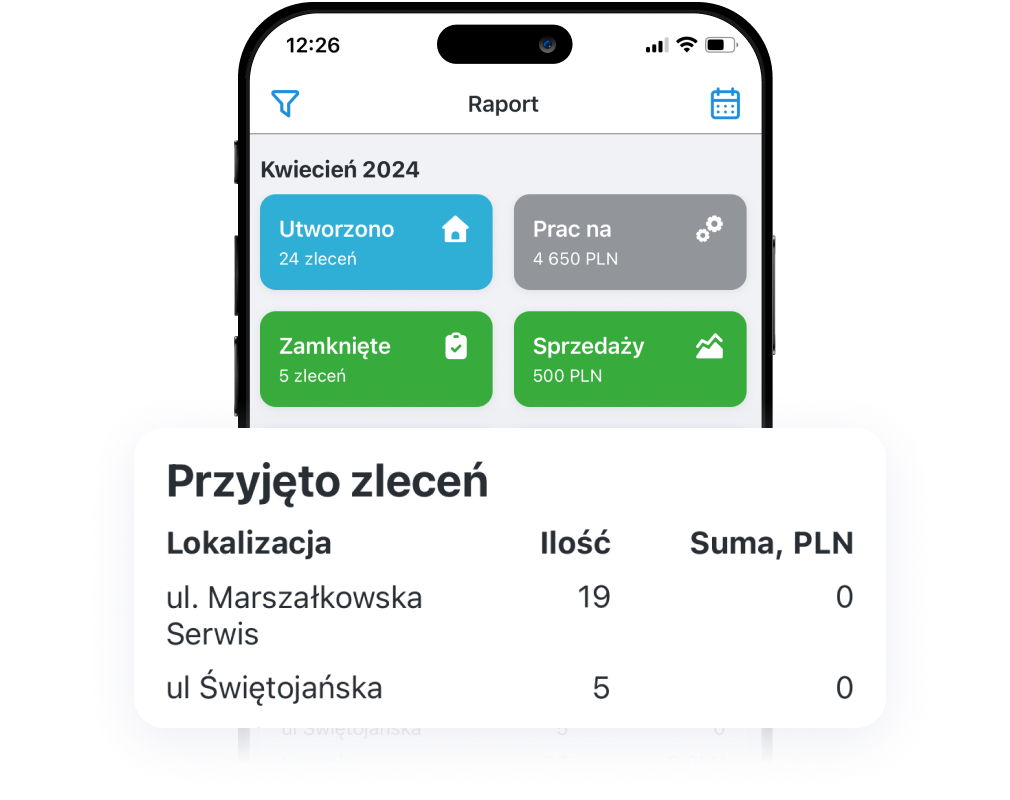 Dashboard App for Business Owners and Executives