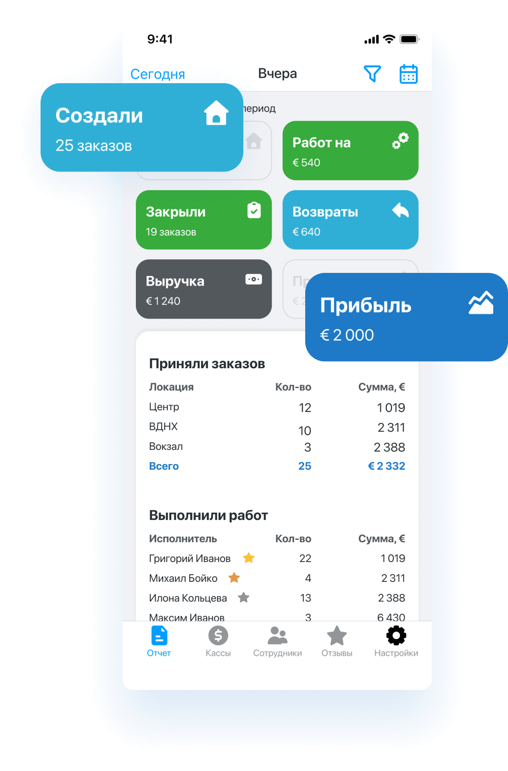 Отслеживайте основные показатели