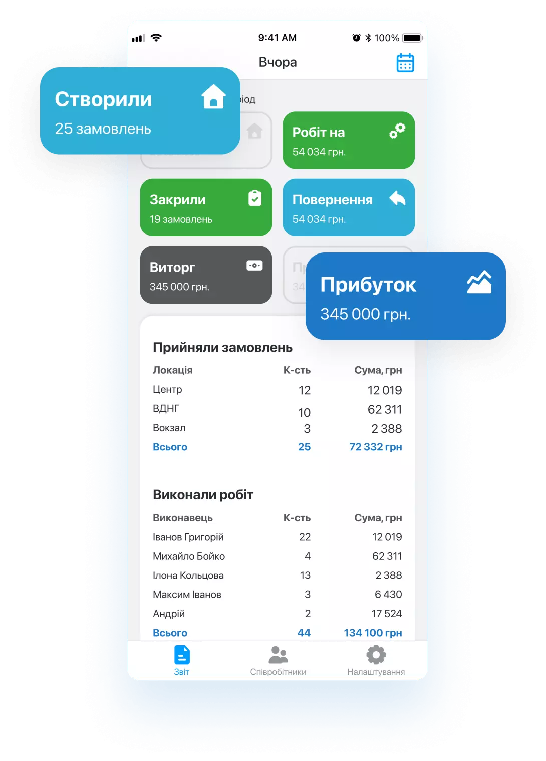 Відстежуйте ключові показники Відстежуйте ключові показники