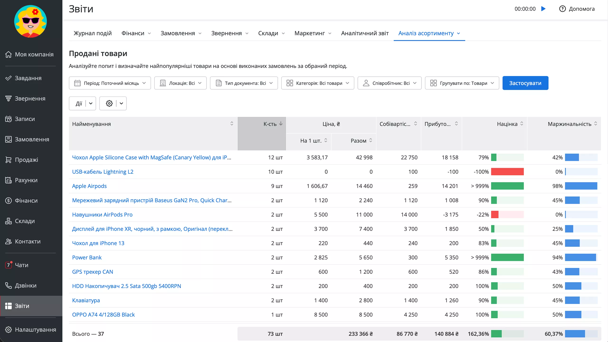 appliance-assortment-analisys