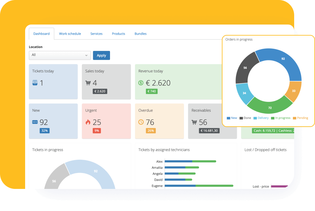 Data-Driven Decisions for Growth