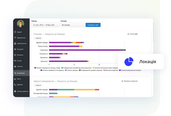 Аналітичний звіт