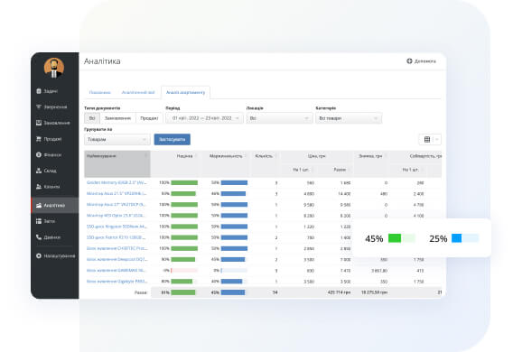Аналіз ассортименту
