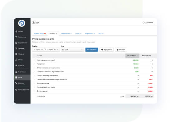 Формуйте понад 20 видів звітів