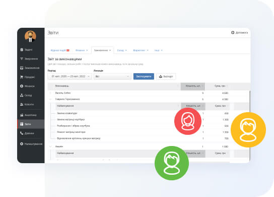 Контроль та мотивація співробітників