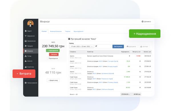 Фінансова звітність