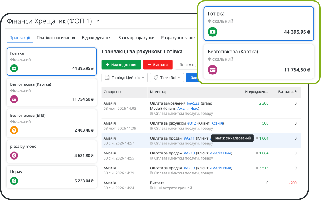 Контроль фінансів та матеріалів для всебічної автоматизації детейлінгу
