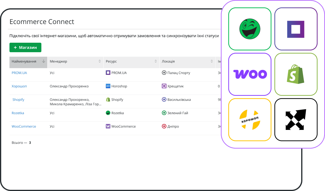 Контроль замовлень і продажів від звернення до оплати
