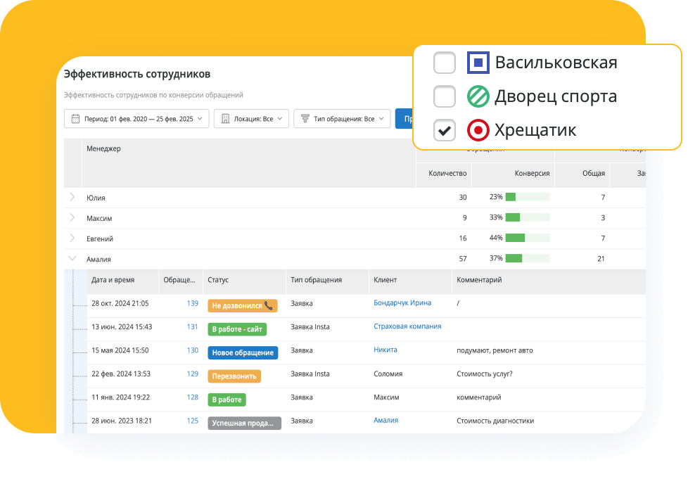 Анализируйте и оценивайте работу команды