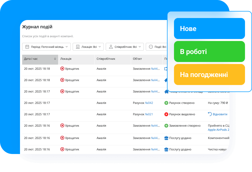 Запобігайте витокам інформації