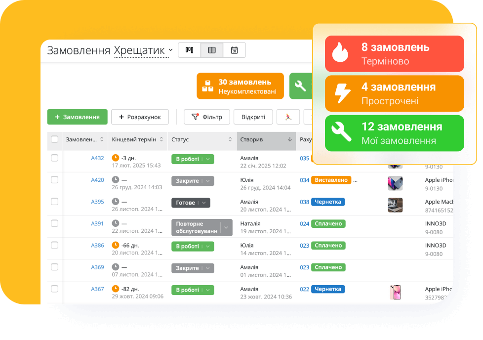 Забудьте про системне недотримання дедлайнів