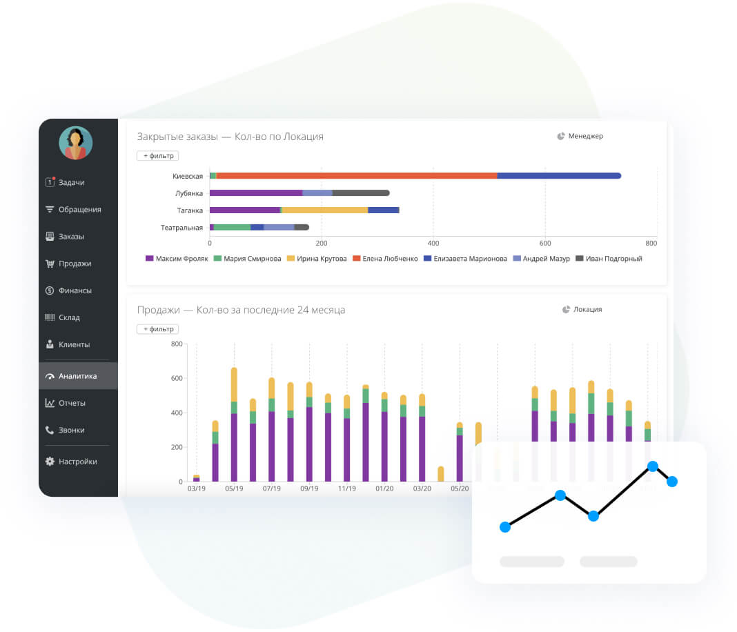 Отчетность и аналитика