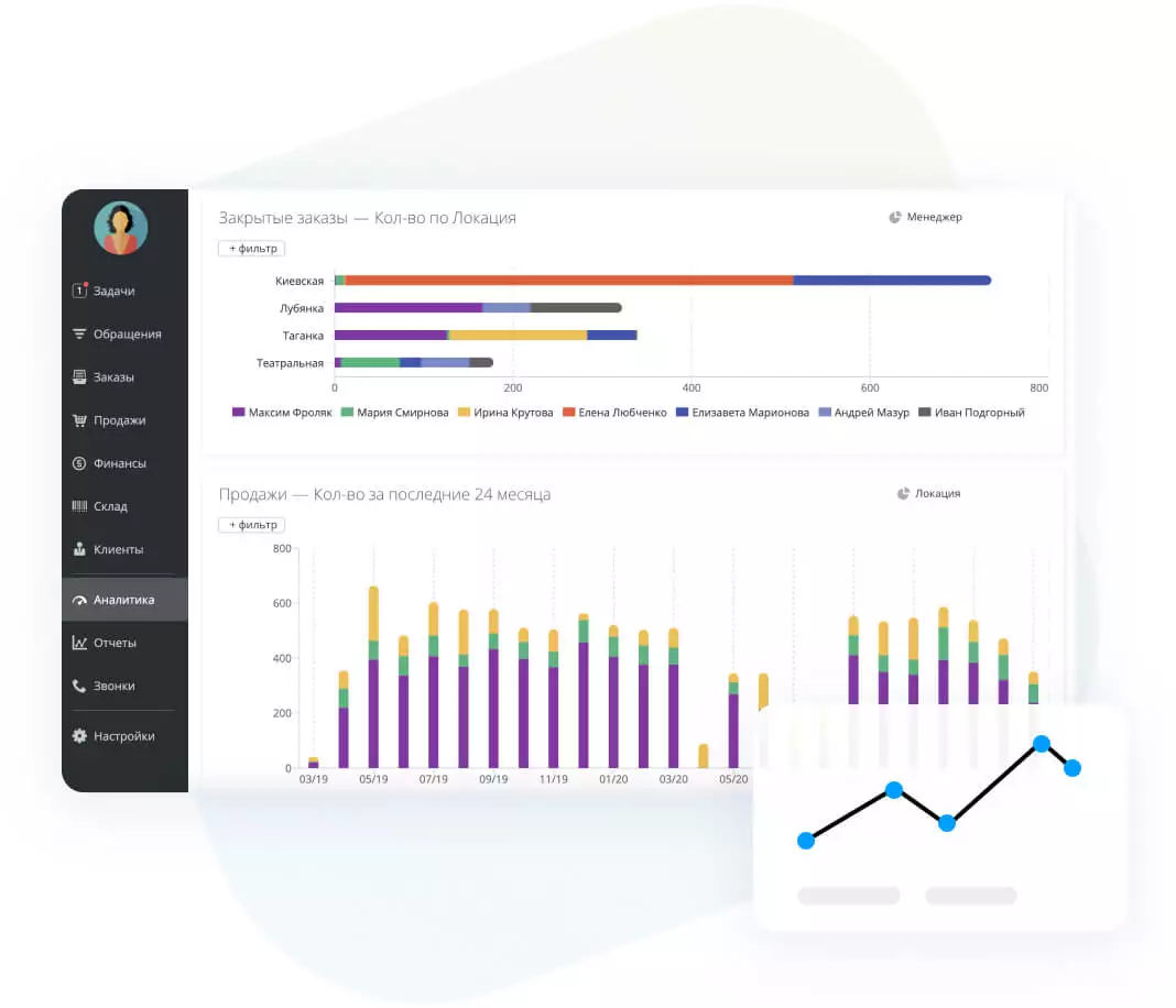 Отчетность и аналитика Отчетность и аналитика