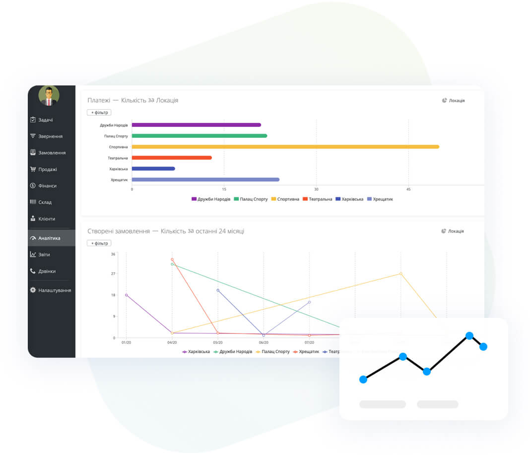Звітність та аналітика Звітність та аналітика