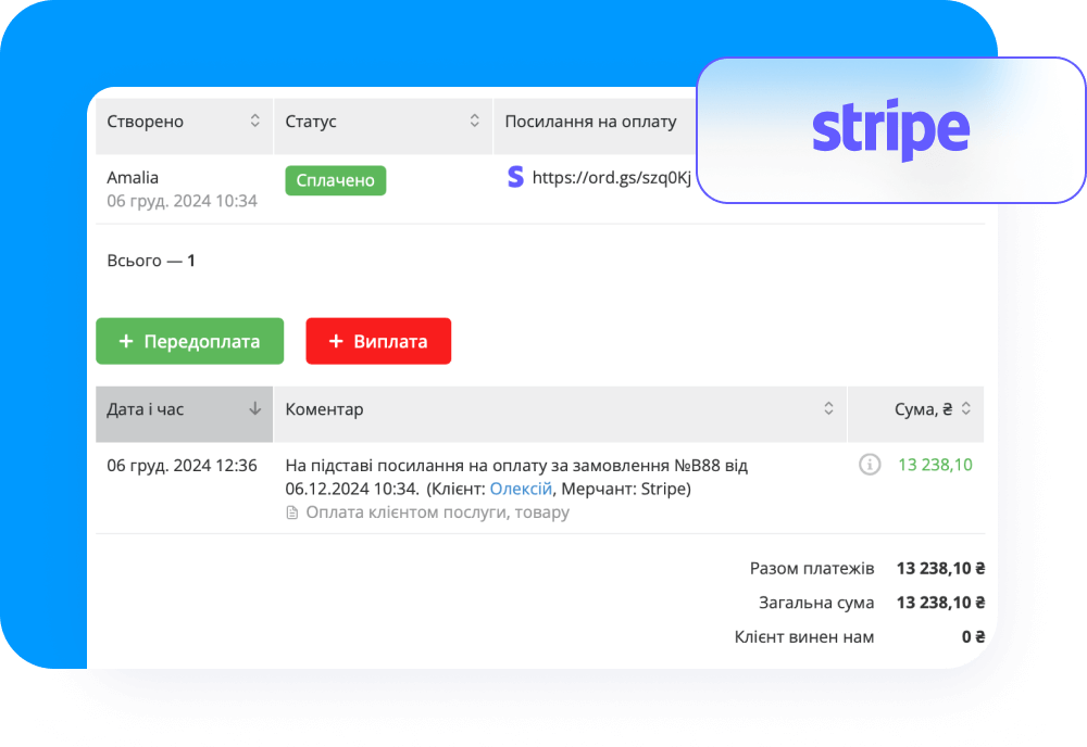 Швидкі продажі