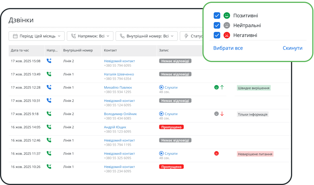 Автоматичний аналіз настрою дзвінків у ШІ-телефонії