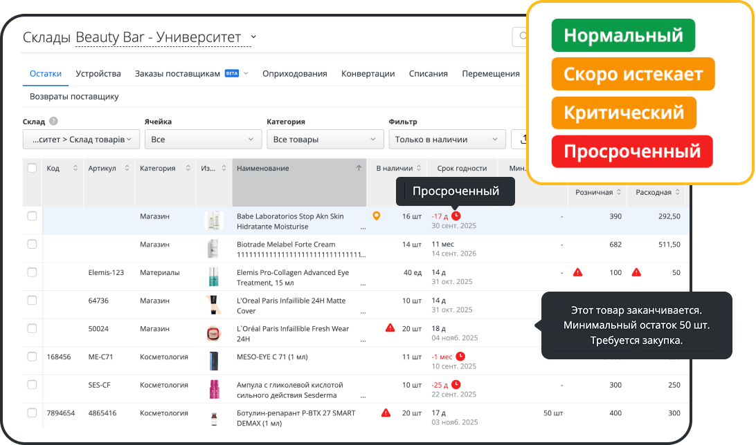 Формирование прибыльного ассортимента