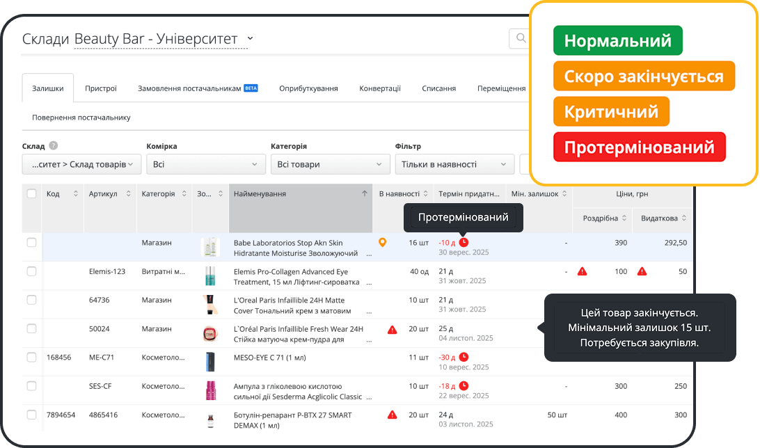 Формування прибуткового асортименту