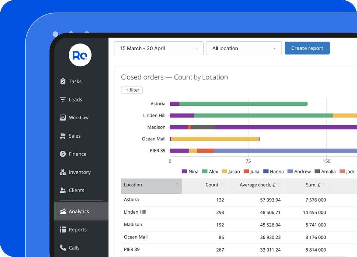 RO App passt sich der Arbeitsweise Ihres Teams an