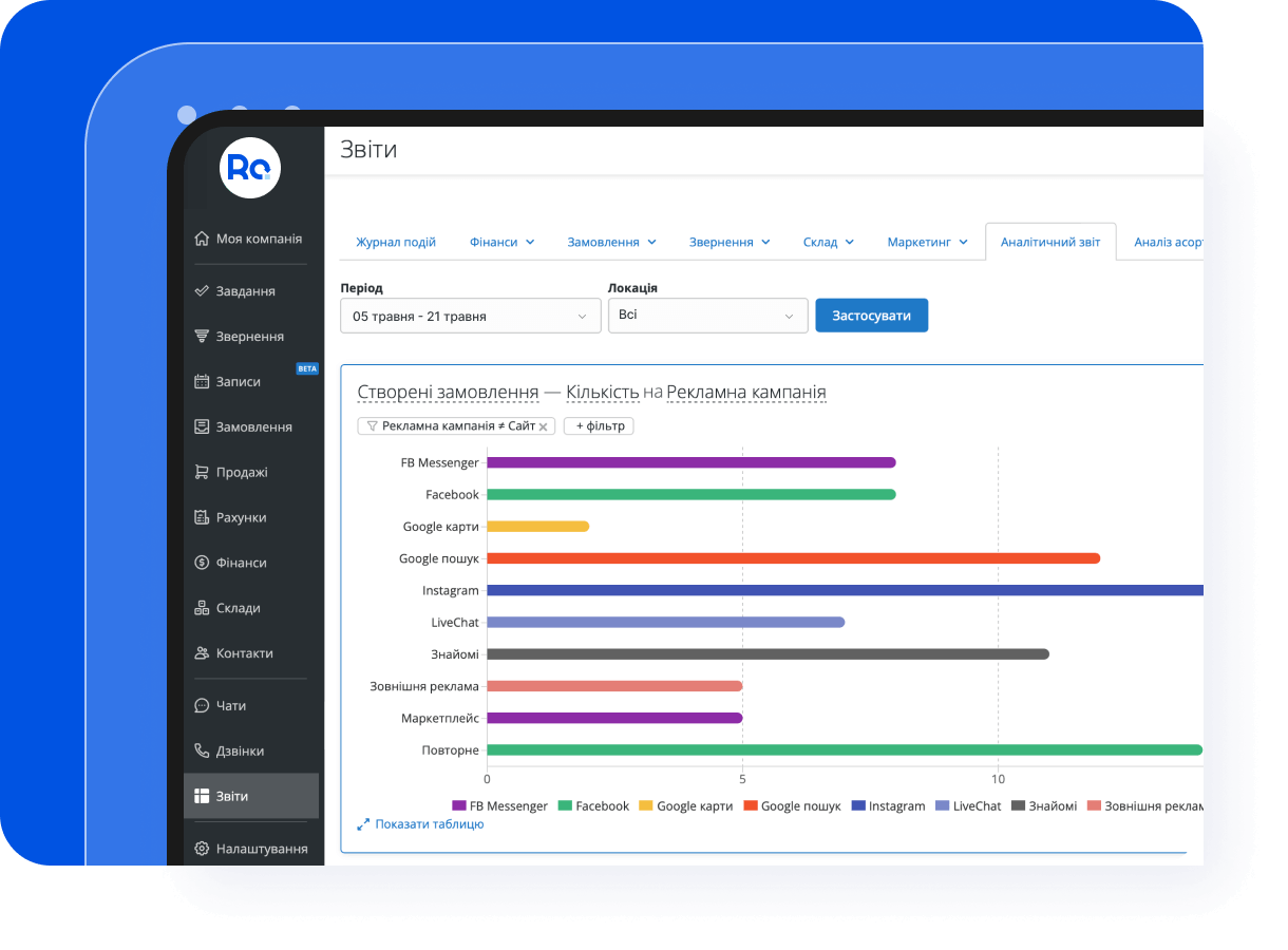 RO App адаптується до роботи вашої команди