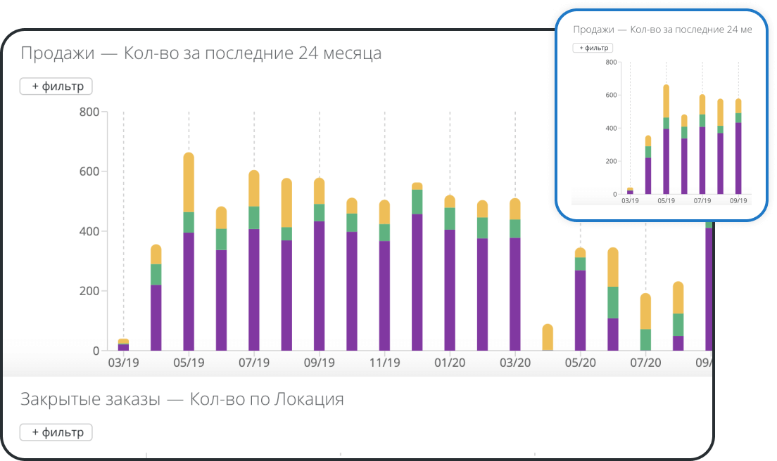 Универсальный Аналитический отчет