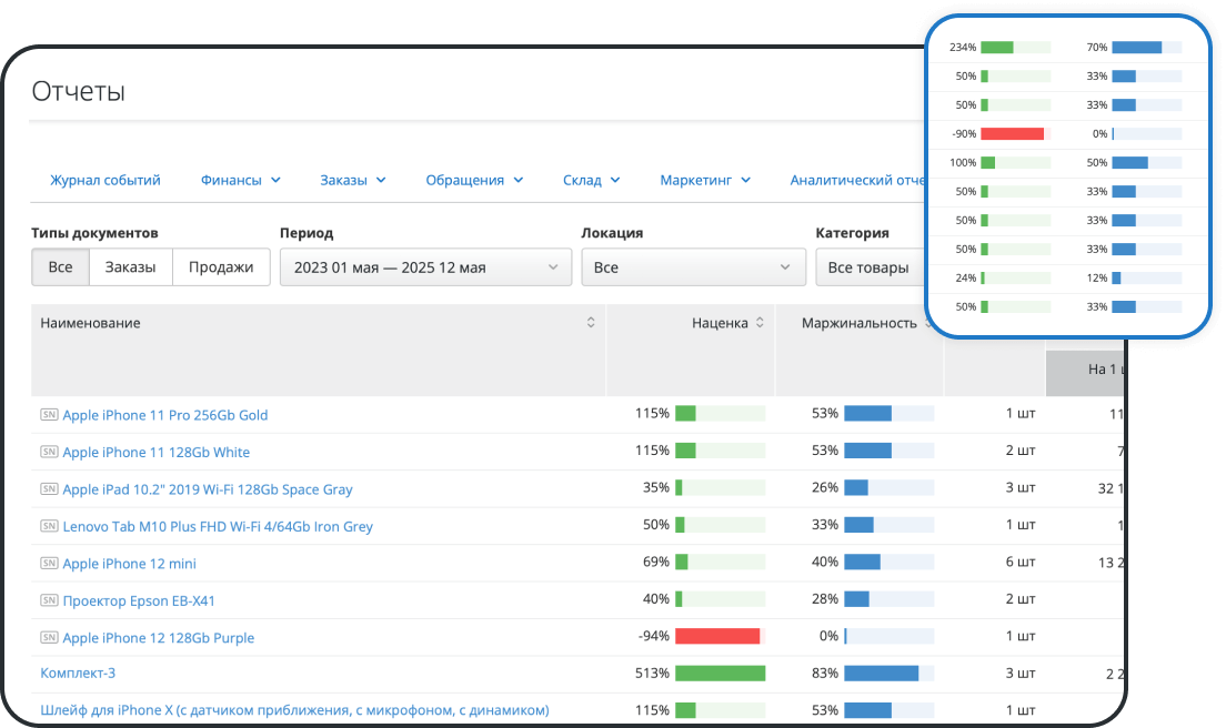 Анализ ассортимента