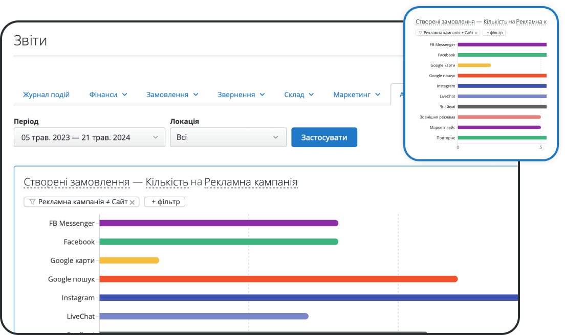 Універсальний Аналітичний звіт