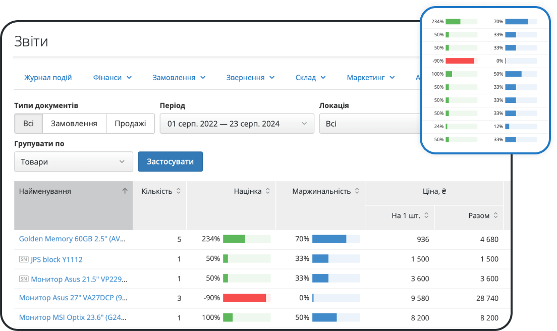 Аналіз асортименту