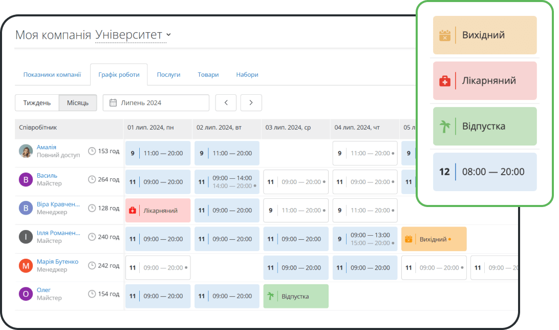 Планування роботи підприємства