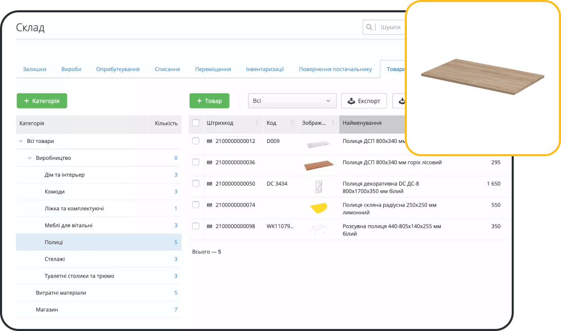 Комплексне управління складом виробництва
