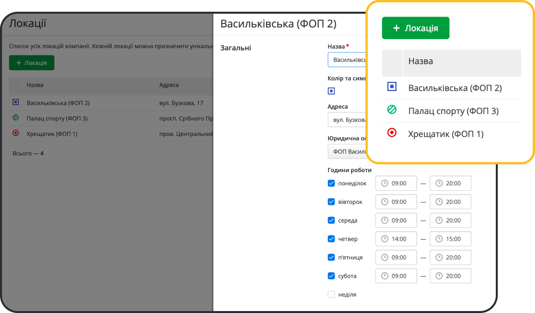 Ефективне управління багатьма локаціями в одній програмі