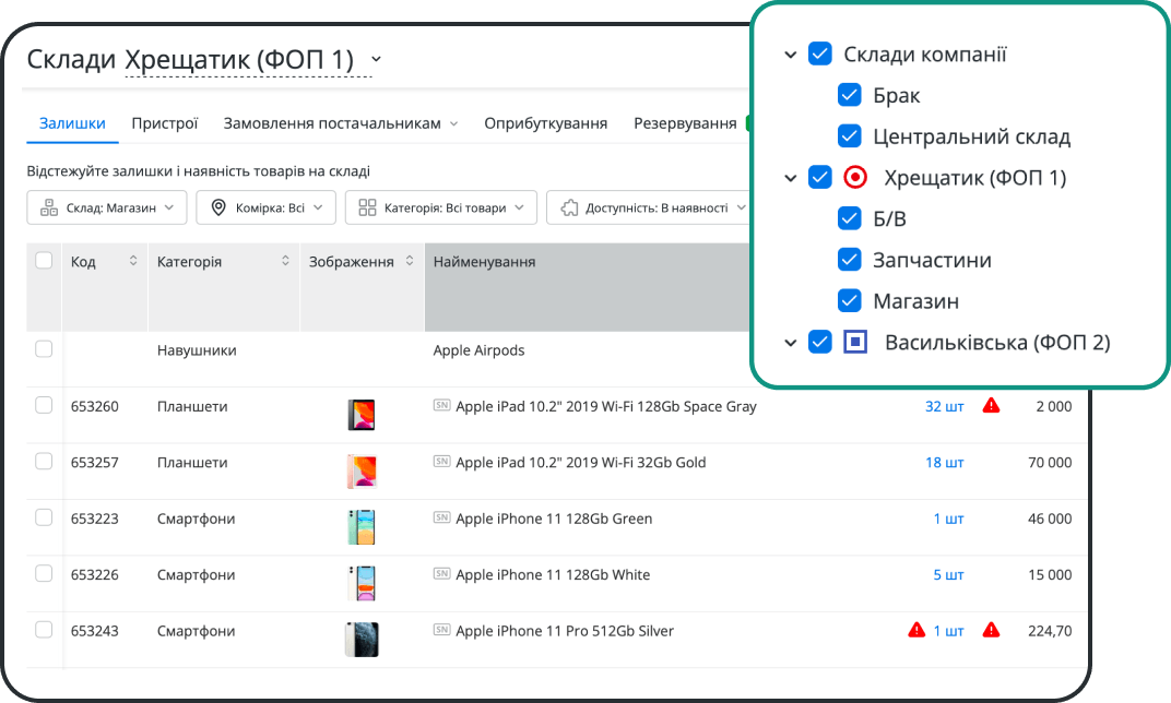 Мультисклад і контроль залишків у мережі точок 
