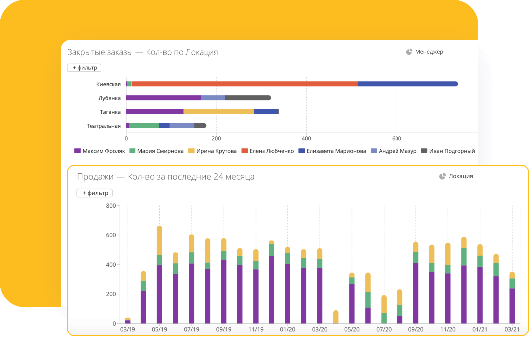 Удобная визуализация отчетов