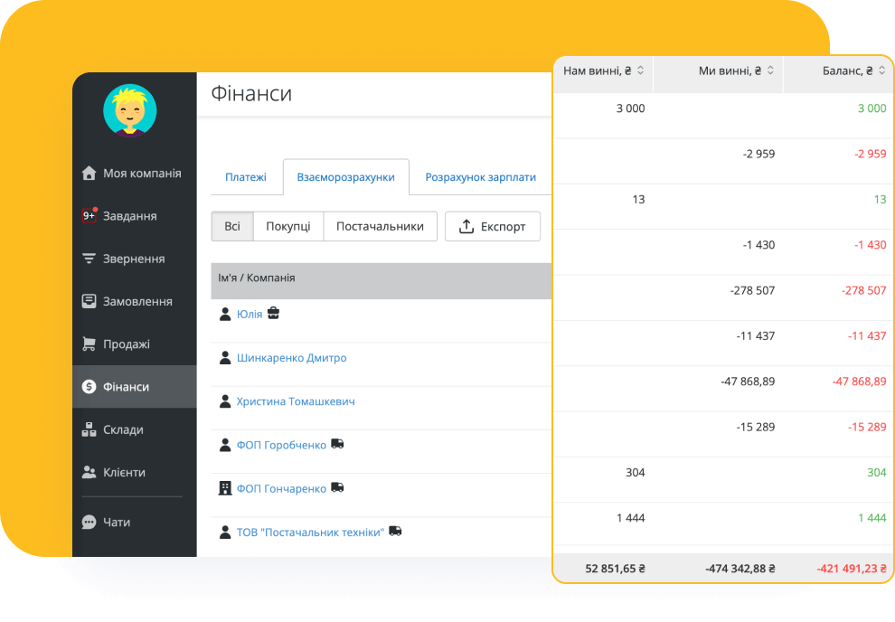 Контроль фінансів