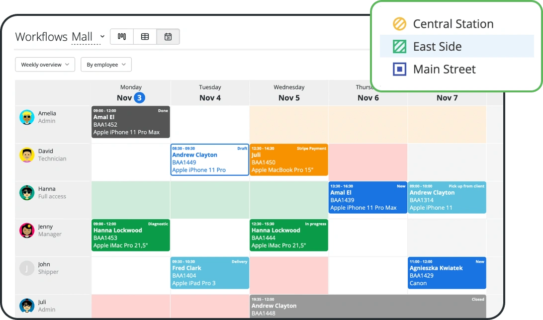 Acompanhe os Recursos em Toda a Sua Empresa