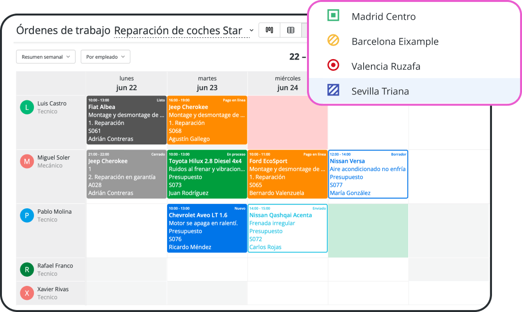 Gestione los recursos en toda su empresa