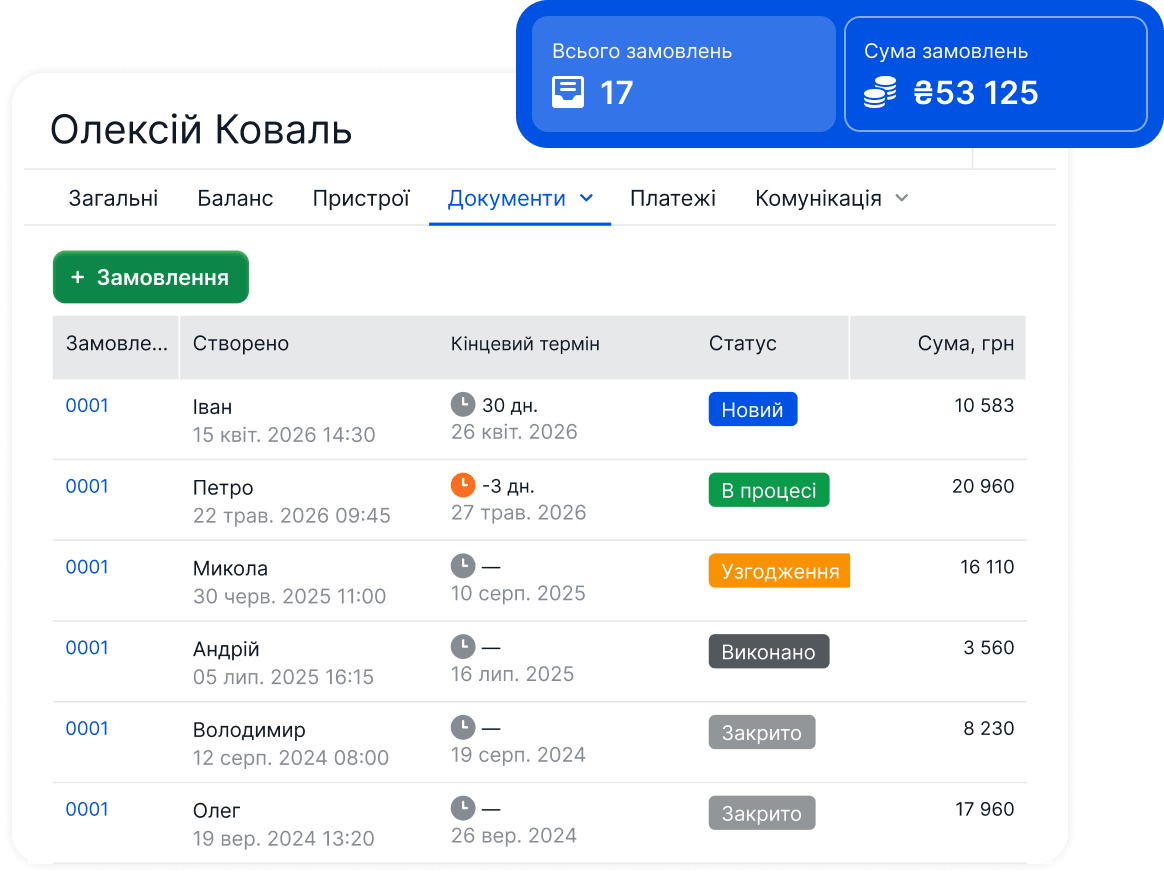 Історія та планування записів у картці клієнта